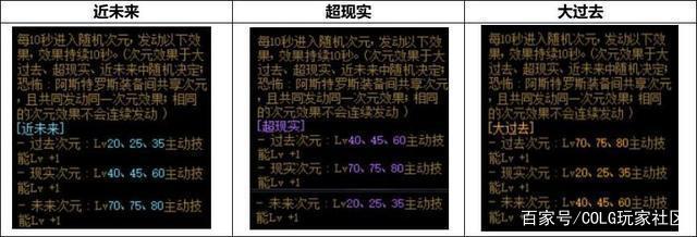 DNF发布网怎么修改d币（dnf怎么改id）